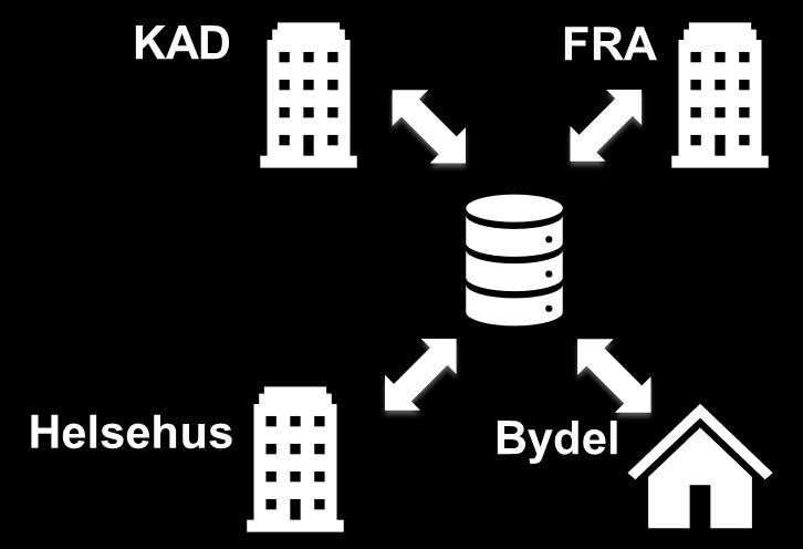 Ta tilbake kontrollen over dataene