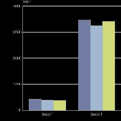 3% Totale utslipp(s1+s2+s3) (tco2e) 933.8 834.