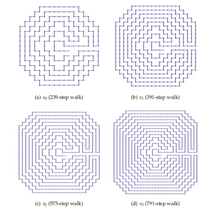 {n : USAW n } = Christophe Guyeux - Luigi