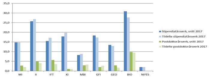 2. Grunntildeling (GB) Tabell 1 Grunntildeling (motpart 00) per august (tal i 1000 kr) Grunnbevilgning (mill.