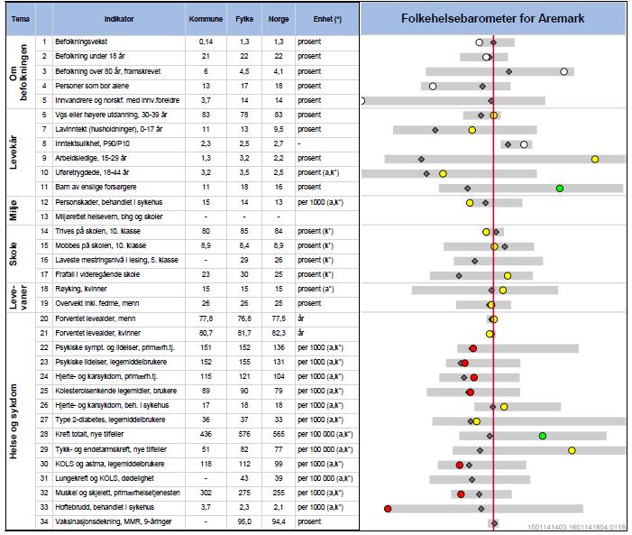 3.1 FOLKEHELSEBAROMETER FOR