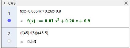 c Vi skriver inn y = 16 og ruker Skjæring mellom to ojekt til å finne skjæringspunktet mellom linj y og grfen til f (se nedenfor).