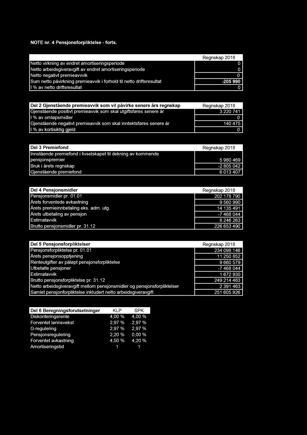 NOTE nr. 4 Pensjonsforpliktelse - forts.