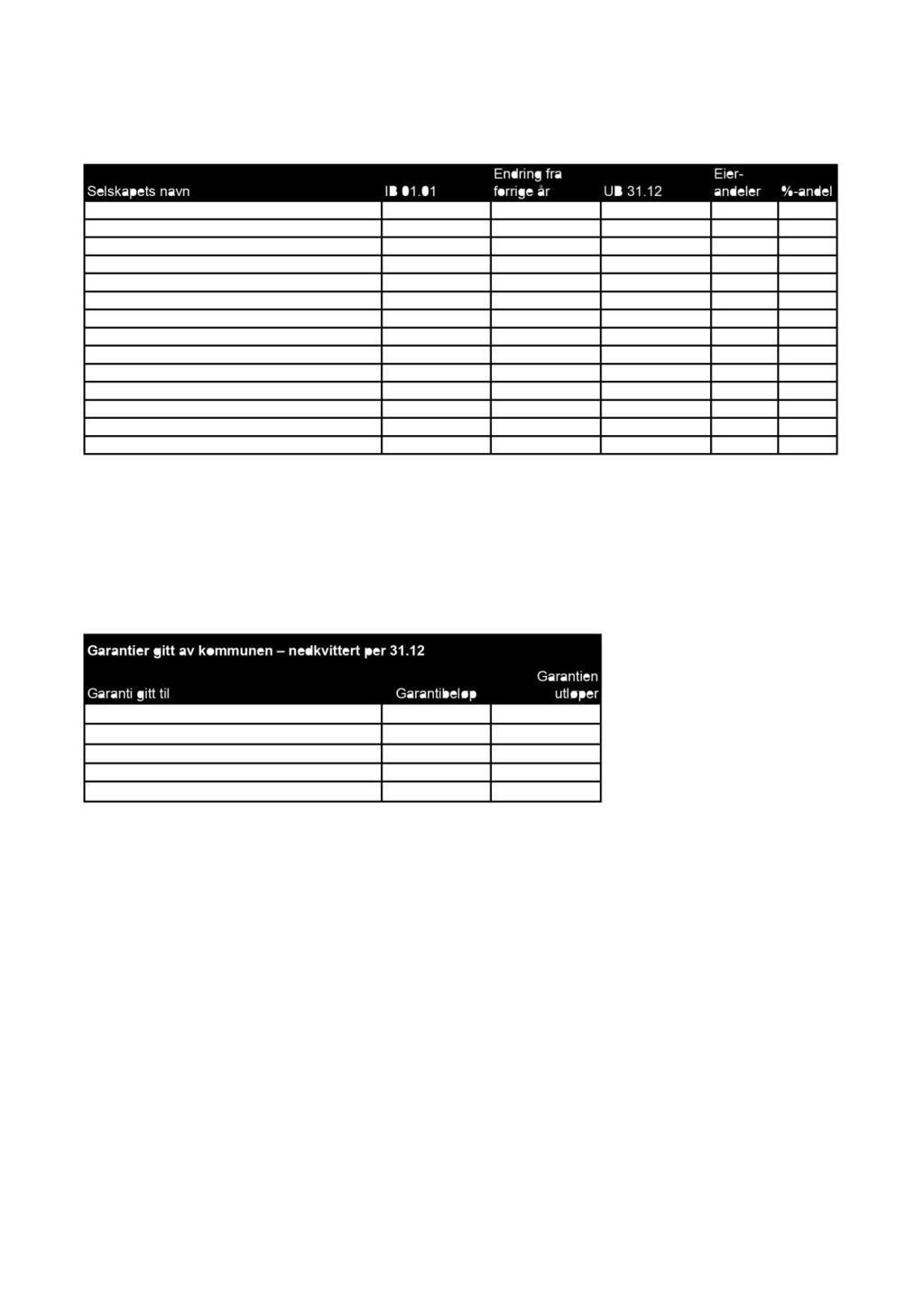 NOTE nr. 5 Aksjer og andeler Selskapets navn IB 01.01 Endring fra forrige år UB 31.