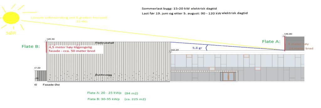 Versjon per 11.