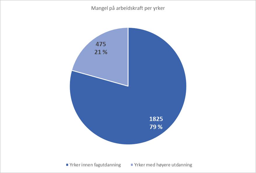 I den forbindelse er det nærliggende å tenke på Agderfylkenes lærlinger som er i sluttfasen på sin fagutdanning.