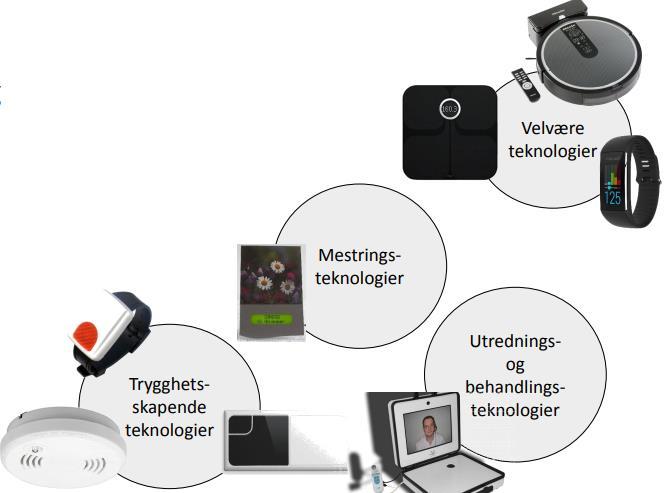 Velferdsteknologi er et bredt begrep Trygghetsskapende teknologier