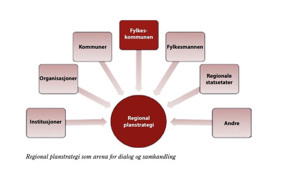 Regionale planer Samordning og videreutvikling av Vikens planportefølje skjer gjennom arbeidet med regional planstrategi.