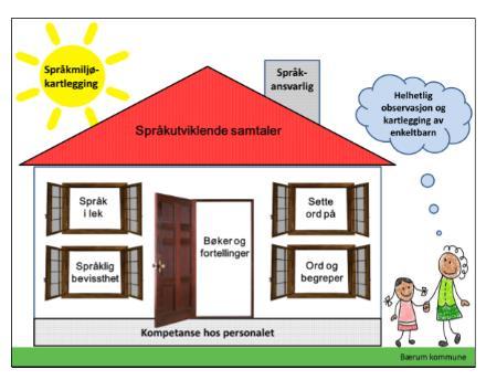 Grunnkurs: Valgfritt grunnkurs Dette kurset er frivillig, og ment for de som ønsker en grunnleggende presentasjon av barns språkutvikling.