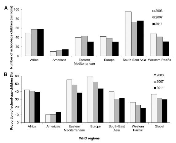 Insufficient iodine intake (UIC <100 mg/l) in