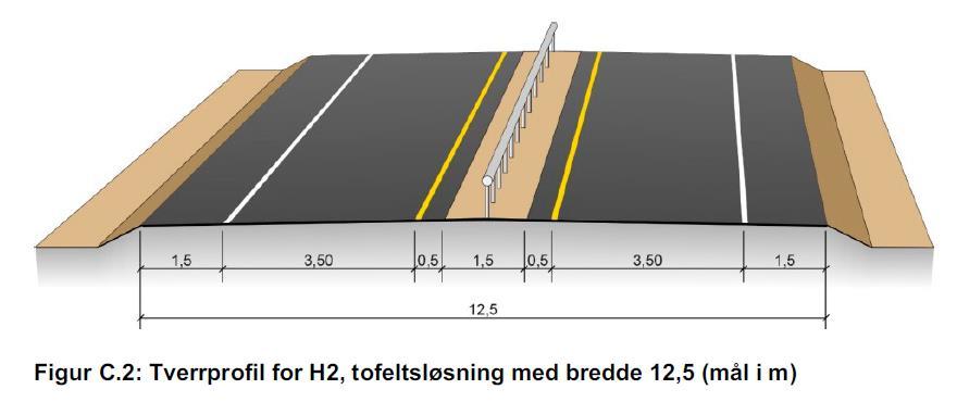 Dimensjonering Veakrossen