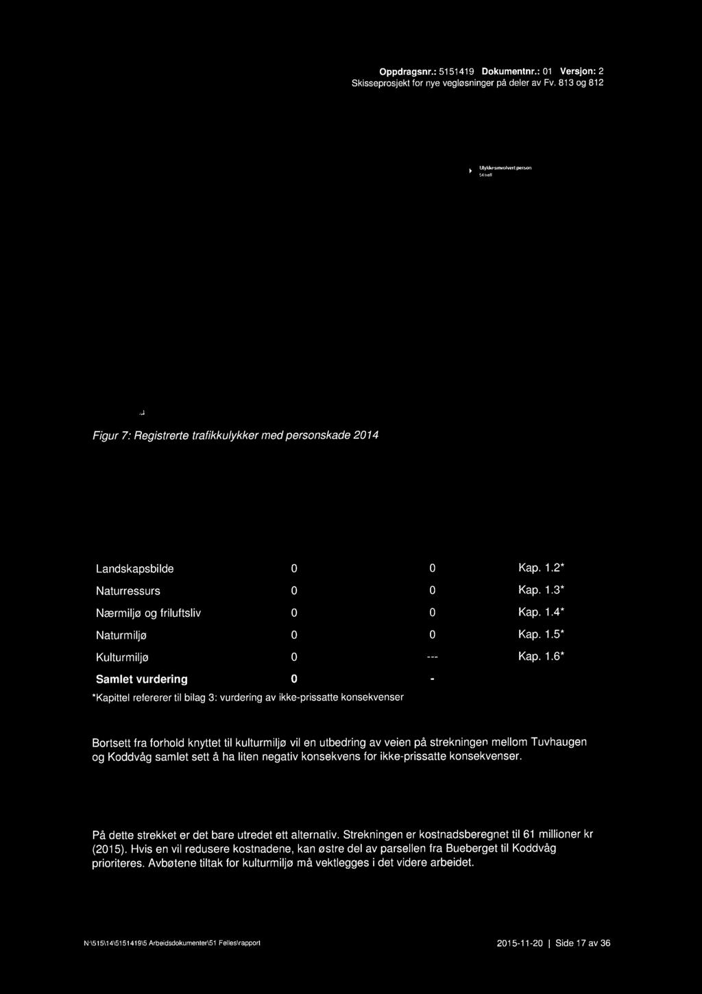 2 Sammenstiling av ikke-prissatte konsekvenser Fagtema Alternativ O Utbedring av vei på strekningen Tuvhaugen - KOddvåg Referanse Landskapsbi Ide O O Kap. 1.2* Naturressurs O O Kap. 1.3* Nærmiljø og friluftsliv O O Kap.