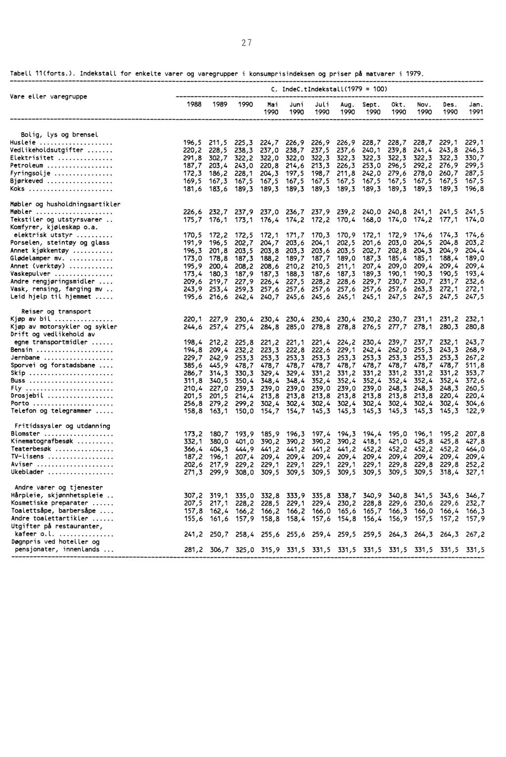 27 Tabell 11(forts.). Indekstall for enkelte varer og varegrupper i konsumprisindeksen og priser på matvarer i 1979. Vare eller varegruppe 1988 1989 1990 C. IndeC.