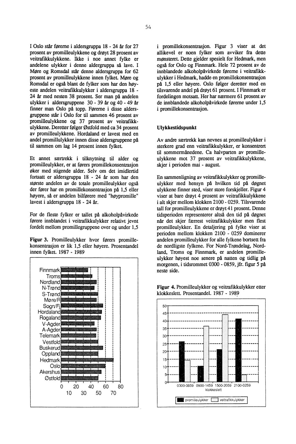 54 I Oslo står førerne i aldersgruppa 18-24 Ar for 27 prosent av promilleulykkene og drøyt 28 prosent av veitrafikkulykkene. Ikke i noe annet fylke er andelene ulykker i denne aldergruppa så lave.