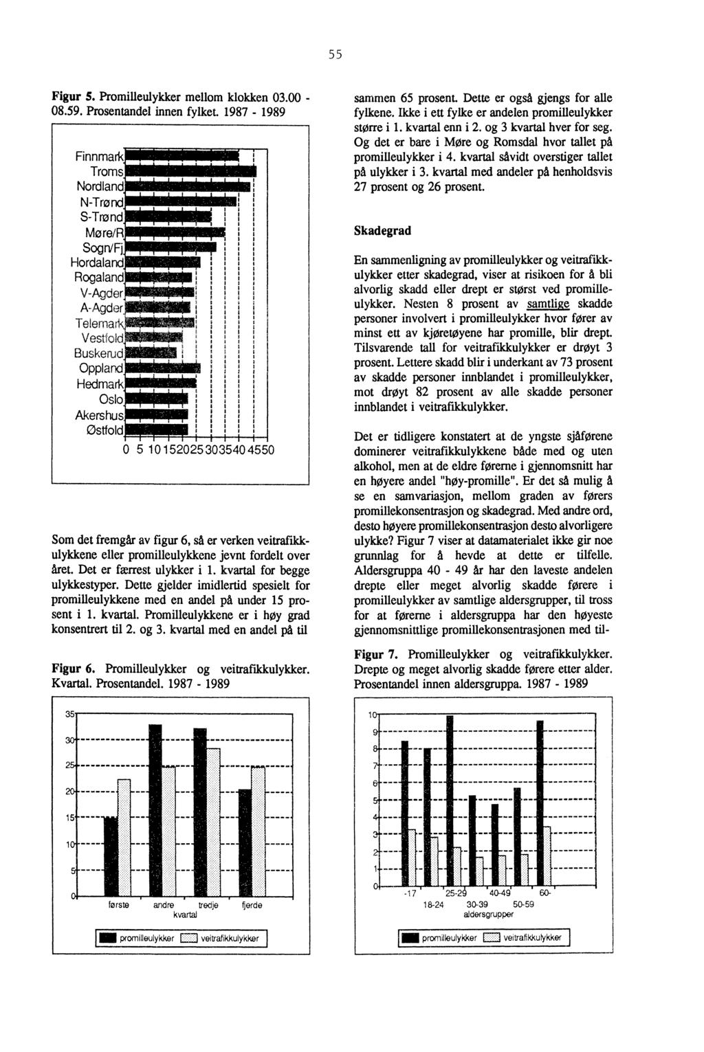 55 Figur 5. Promilleulykker mellom klokken 03.00-08.59. Prosentandel innen fylket.