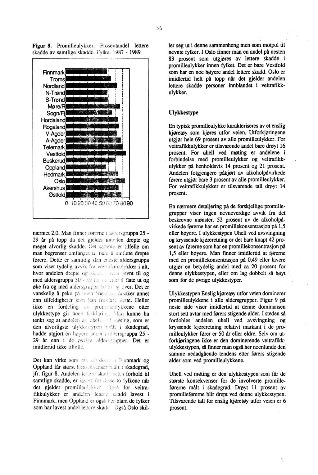 56 Figur 8. Promilleulykkei. Pruseaandel lettere skadde av samtlige skadde, Fylke.