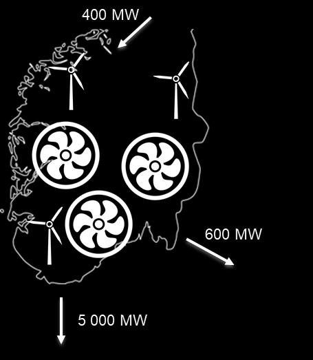 Vannkraft: 21 000 av 26 000 MW Vindkraft: 200 av 1 200 MW Forbruk: 16 000 MW Import nordfra: 400 MW