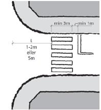 I kryss plasseres gangfeltet enten så tett opp mot et kryssområde som mulig, eller så langt unna at kjørende rekker å observere gangfeltet uavhengig av krysset.