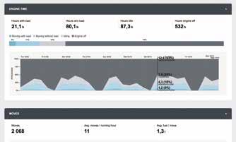 Kalmar Insight gjør det raskere å ta beslutninger basert på relevant informasjon, som direkte vil påvirke dine maskiners ytelse og den daglige drift.