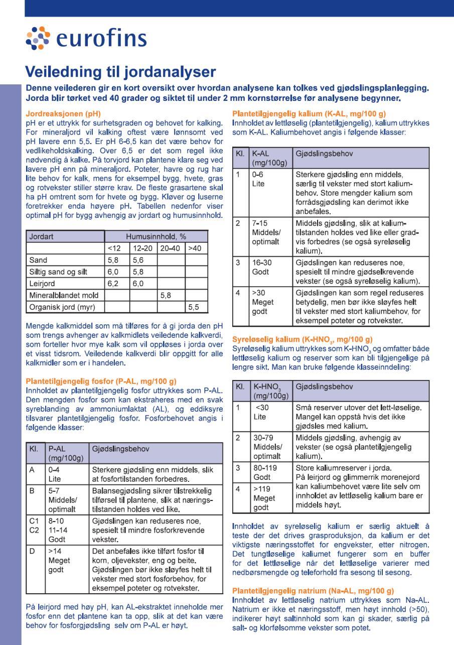 Veiledning i jordanalyser https://www.eurofins.