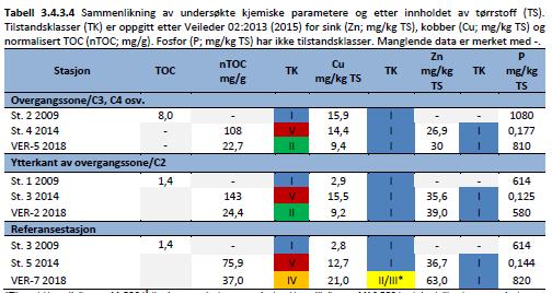 overgang-/fjernsone MOM-C må inkludere sammenligning av resultater