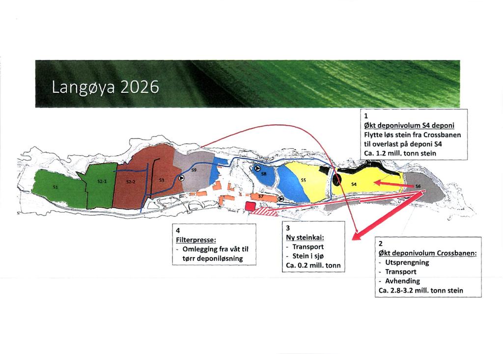 - 1 kt de onivolum 54 de oni Flytte løs stein fra Crossbanen til overlast på deponi S4 _ Ca. 1.2 mill, tonn stein S5 sa 4 ( Filterpresse: - Omlegging fra våt til tørr deponiløsning 3 Ny steinkai: - Transport - Stein i sjø Ca.