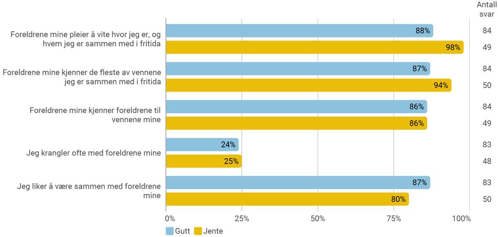 Foreldre HEMNES kommune Her kommer noen utsagn om hvordan du vil beskrive forholdet ditt til