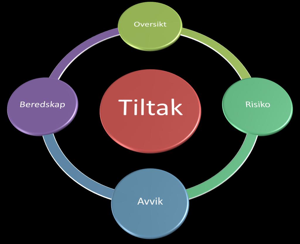 TRYGG DIGITALISERING