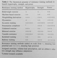 Periodisering/trening utenfor sesong- Ishockey Paul André Solberg, PhD Fagansvarlig