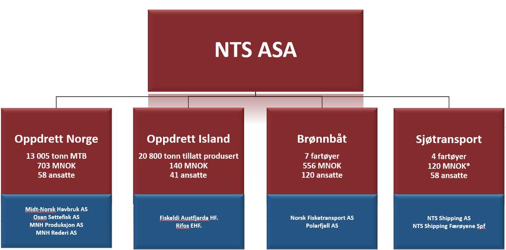 Fiskeldi Austfjarda HF benytter