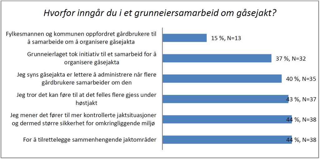 Motivasjon for å