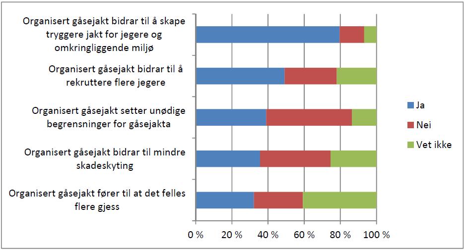 Synspunkter på