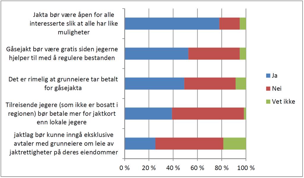 Synspunkter