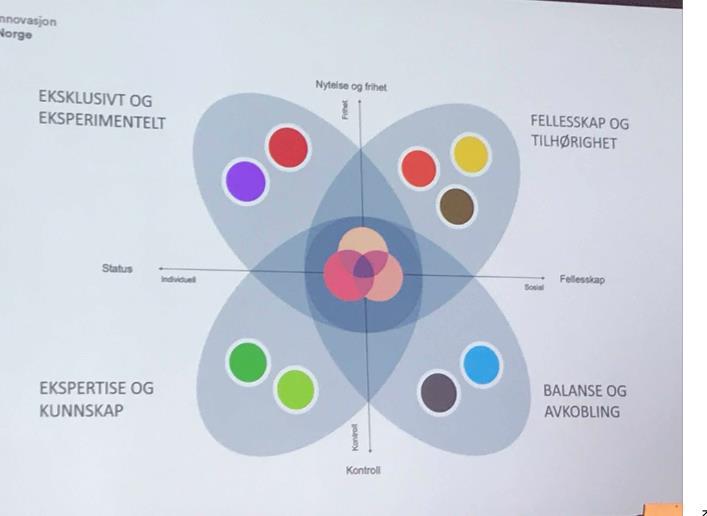 Stadig mer målrettet innsats Prioriterte behovssegmenter