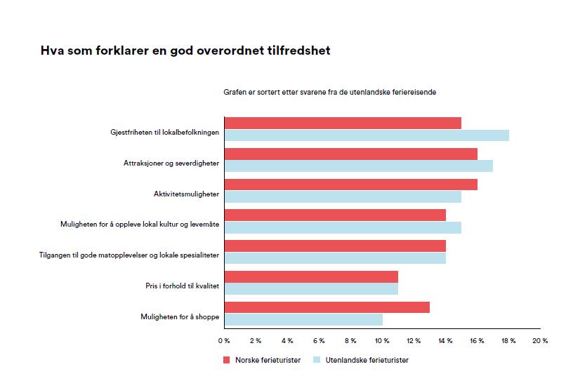 Markedets krav Vertskap og tilbud