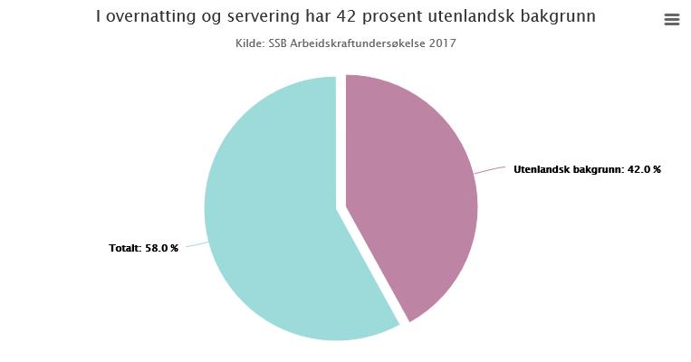 Viktige arbeidsplasser for