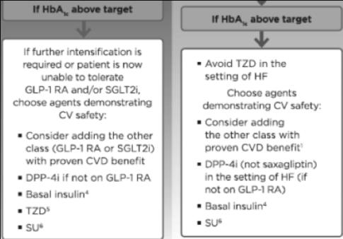 disease (ASCVD), chronic