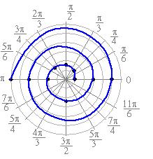 koordinater gitt ved likningen (x + y ) = a(x y ) for en positiv verdi av a.