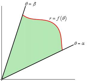 Oppgaver Oppgave. Skriv punktene ( 3,3), (, ) og ( 3, ) i polarkoordinater. Oppgave. Skriv føgende punkter i kartesiske koordinater: (r,θ) = (8, 5π 6 ), (r,θ) = (3, 4π 3 ) og (r,θ) = (5, 3π ).