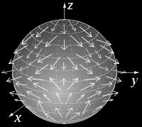 Vi beskriver et vektorfelt ved et tuppel av funksjoner F(x,...,x n ) = ( f (x,...,x n ),..., f n (x,.