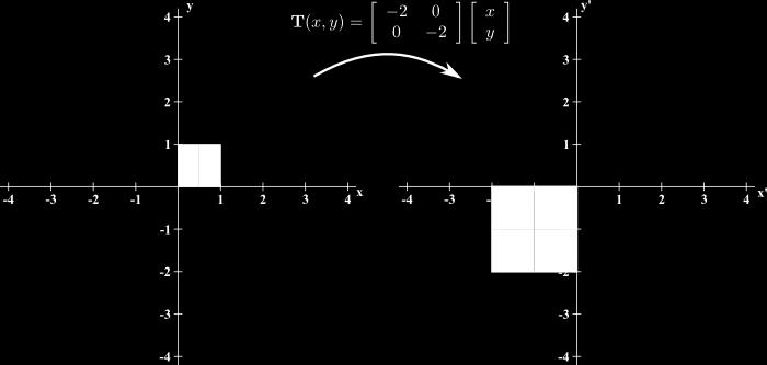 Mye av det vi gjør her vil være sentralt grunnlagsstoff nå vi siden skal studere symmetrier av geometriske objekter, f.eks. molekyler. et rett-vinklet koordinatsystem.