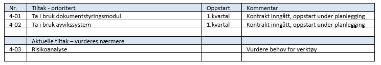 4. Innføring av