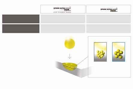 Selv med prosjekter som krever svært bestemte farger og de beste fotografiske detaljene, kan du stole på Epsons Variable Size Droplet Technology som bruker dråper som er så små som 3,5 pikoliter med