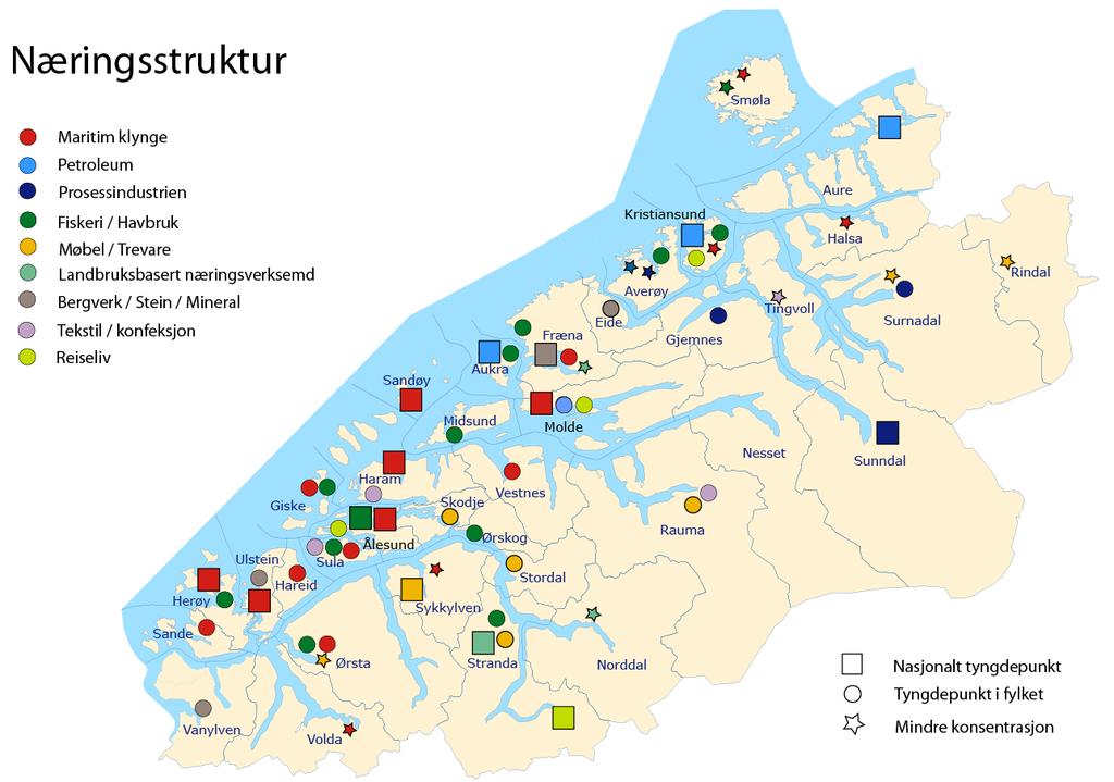 Næringsstruktur