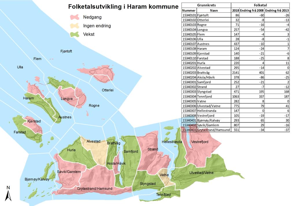 Demografi Folketalsutvikling