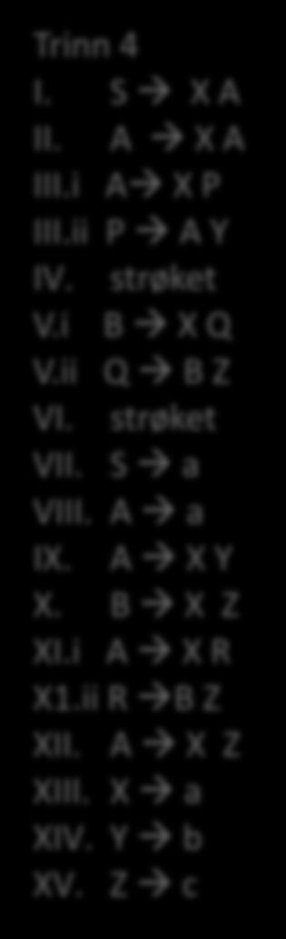 Eksempel Grammatikk 1. S a A 2. A a A 3. A a A b 4. A B 5. B a B c 6. B ε Trinn 1 E = {A, B} 1. S a A 2. A a A 3. A a A b 4. A B 5. B a B c 6. stryk 7. S a 8. A a 9. A a b 10.