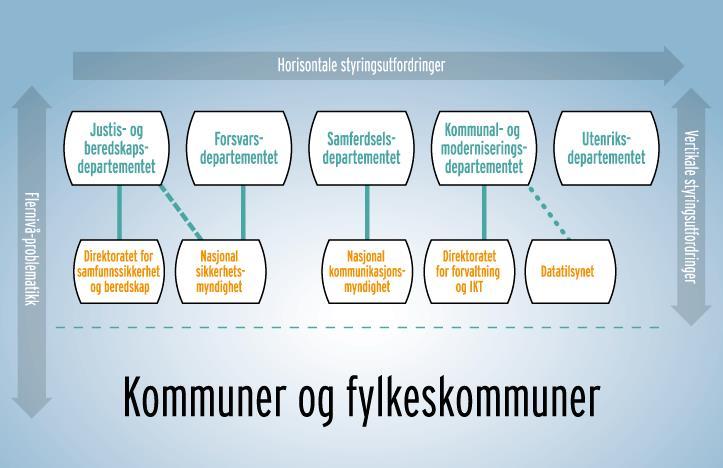 Kjøreplan