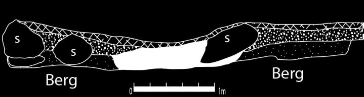 Bunnen av gropen var oval, målte 0,9 x 1,7 m i plan og var 0,8 m dyp. Bunnen var gravd ned til bergoverflate. Grop 3 ble snittet N-S.