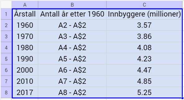 Oppgave 1 (5 poeng) Tabellen nedenfor viser antall innbyggere i Norge 1. januar noen utvalgte år.