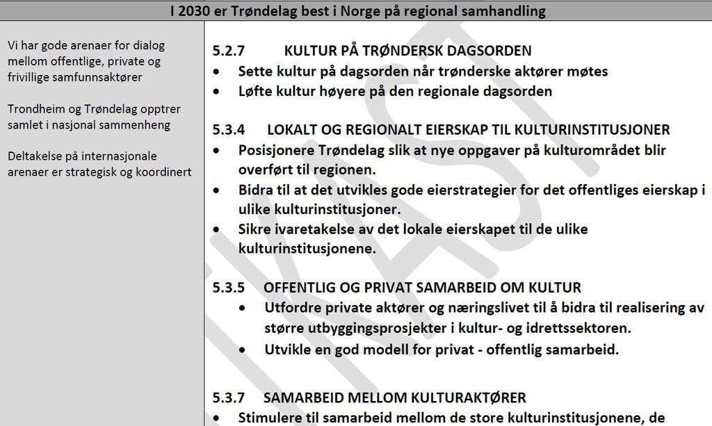 2030 er Trøndelag best i Norge på regional samhandling I 2030 har Trøndelag et